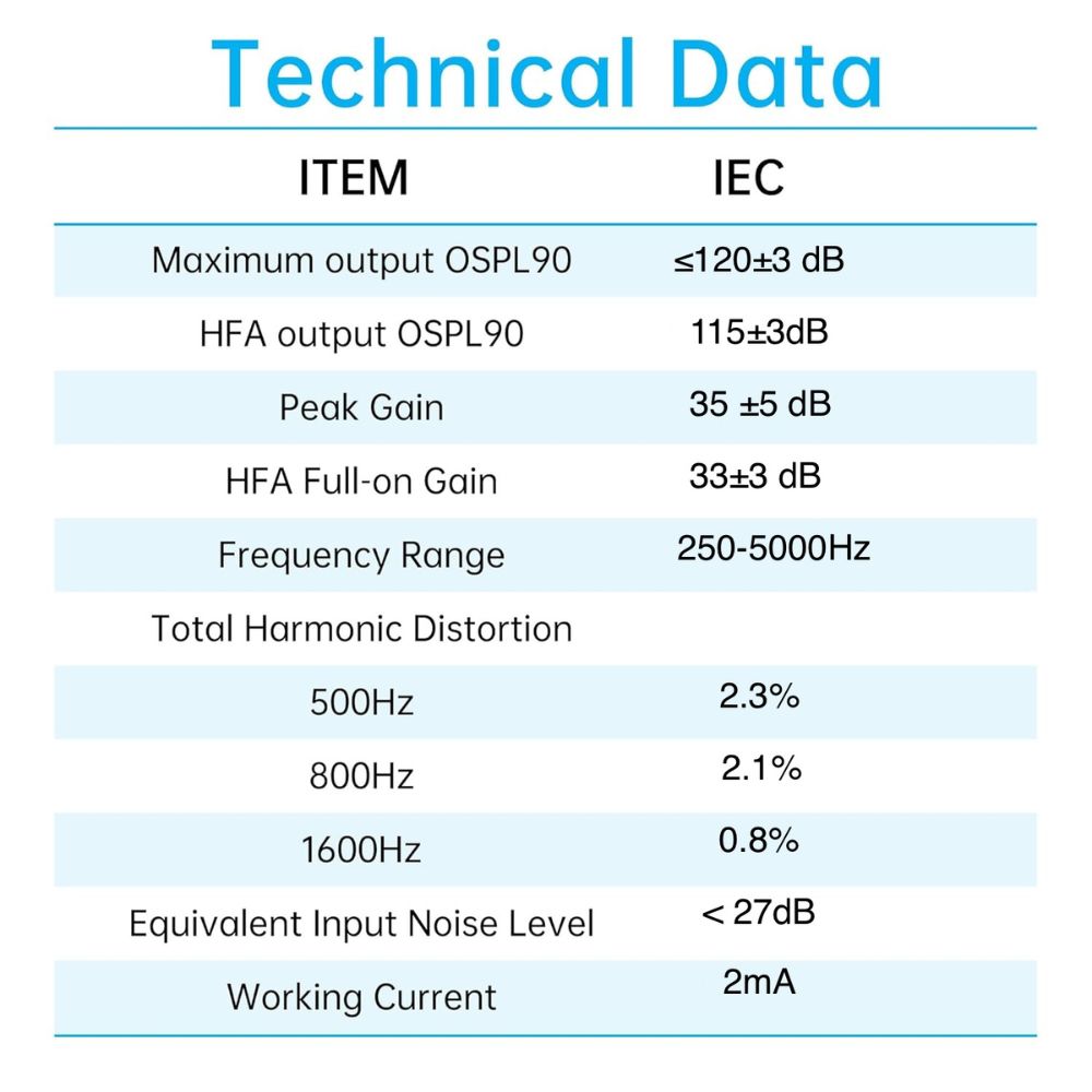 JD Health Tech™ Behind-the-Ear Style Hearing Amplifiers - jdhealthtech #hearing amplifiers for seniors