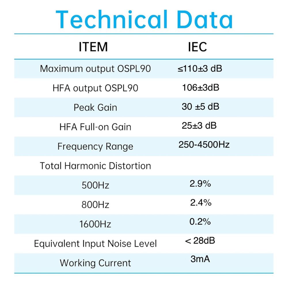 JD Health Tech™ Rechargeable Digital Hearing Amplifiers - jdhealthtech #hearing amplifiers for seniors
