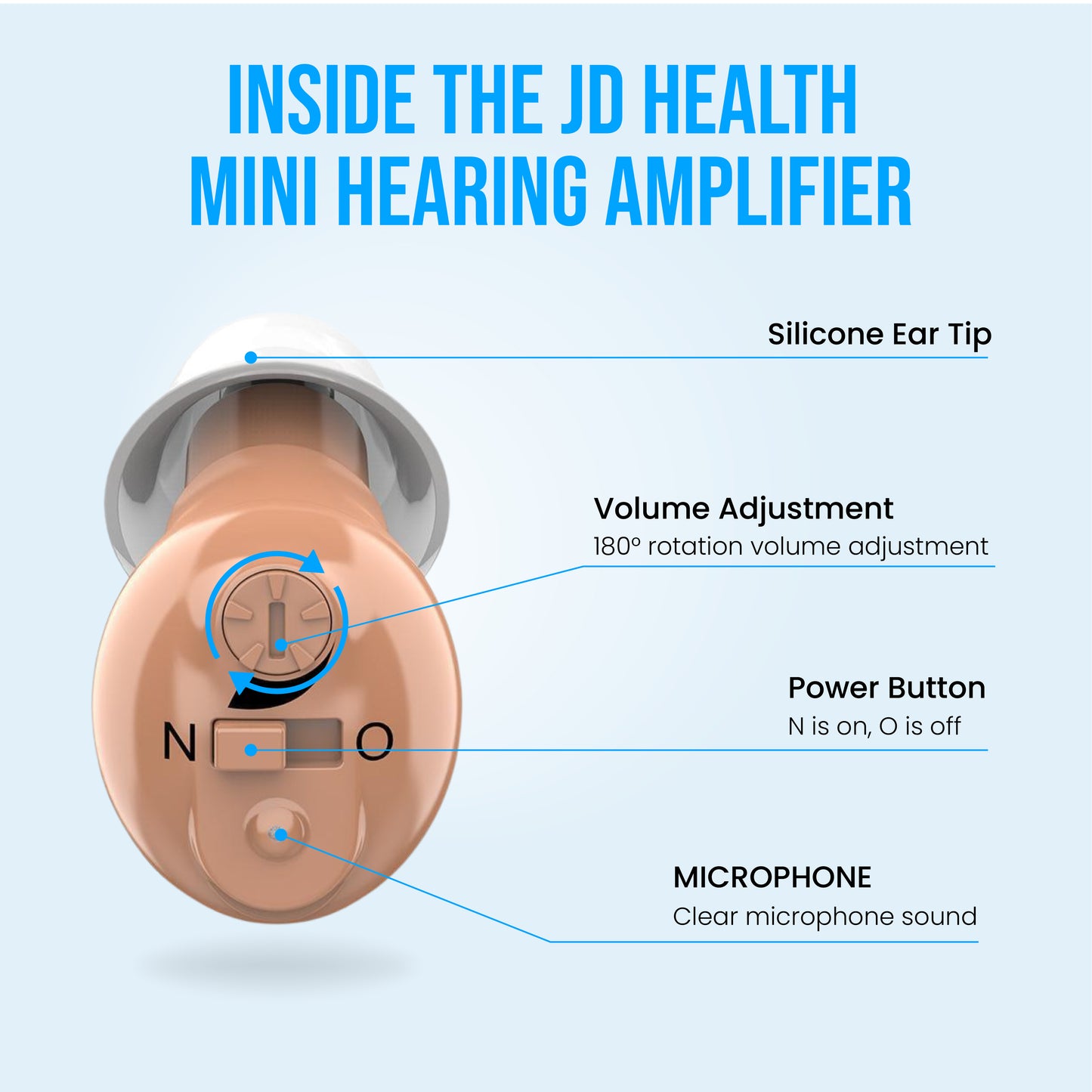 JD Health Tech™ Rechargeable Digital Hearing Amplifiers