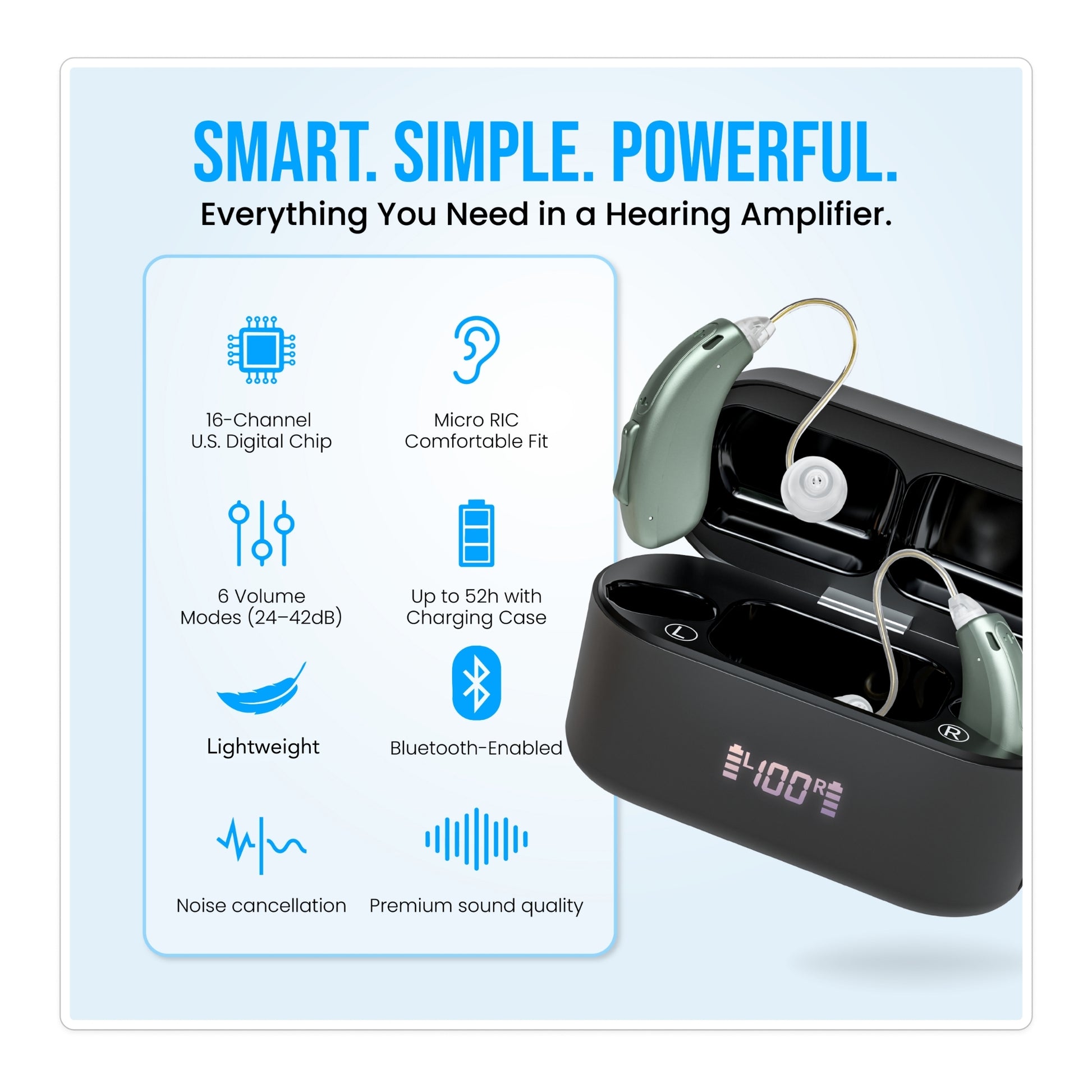 JD Health Tech 5118L Hearing Amplifiers Feaatures on a Blue Background