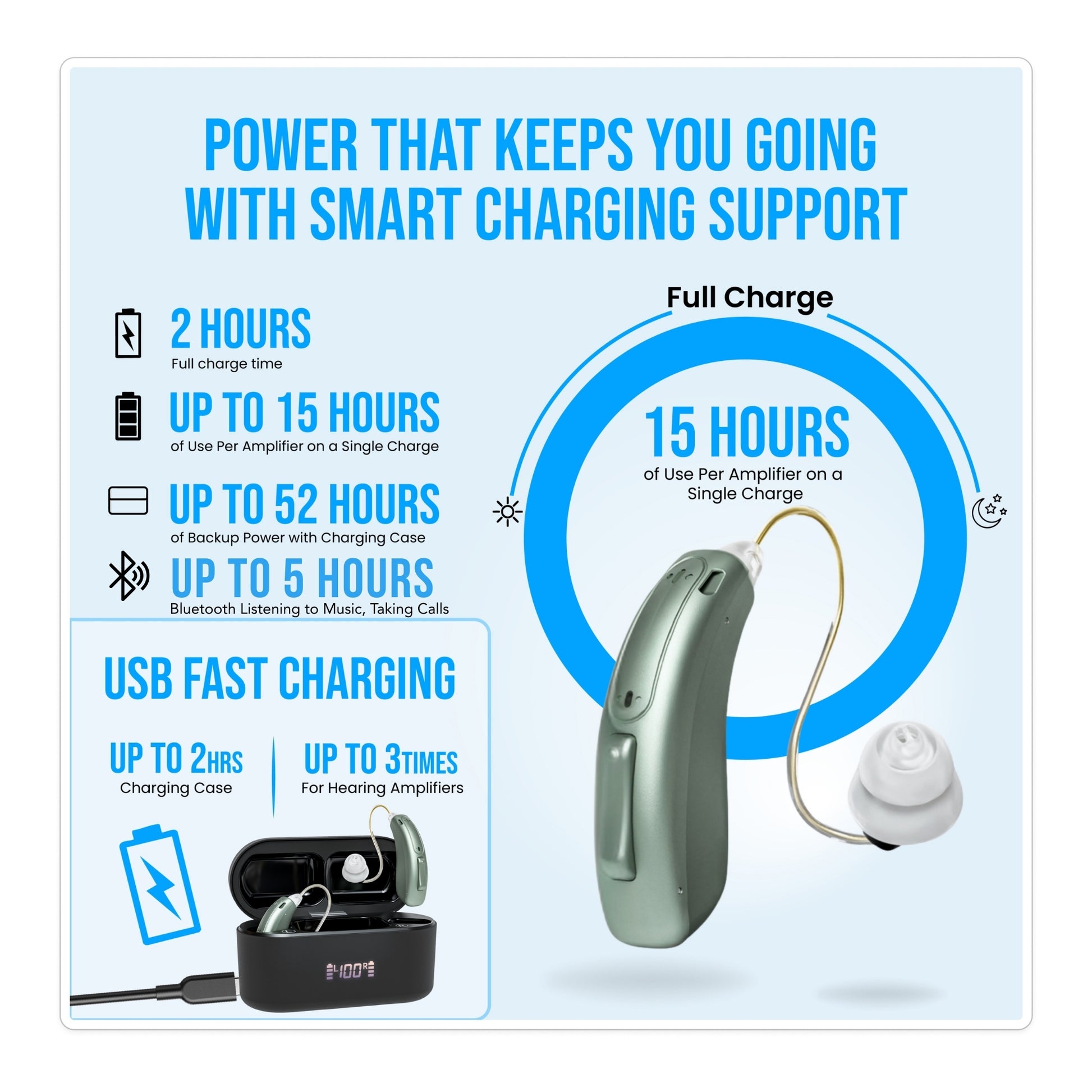 larity Pro Hearing Amplifiers – Discreet, Rechargeable with Noise Reduction - jdhealthtech  #hearing amplifiers for seniors usage times information