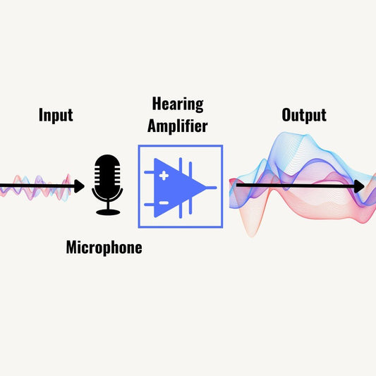 How Do Hearing Amplifiers Work? - jdhealthtech