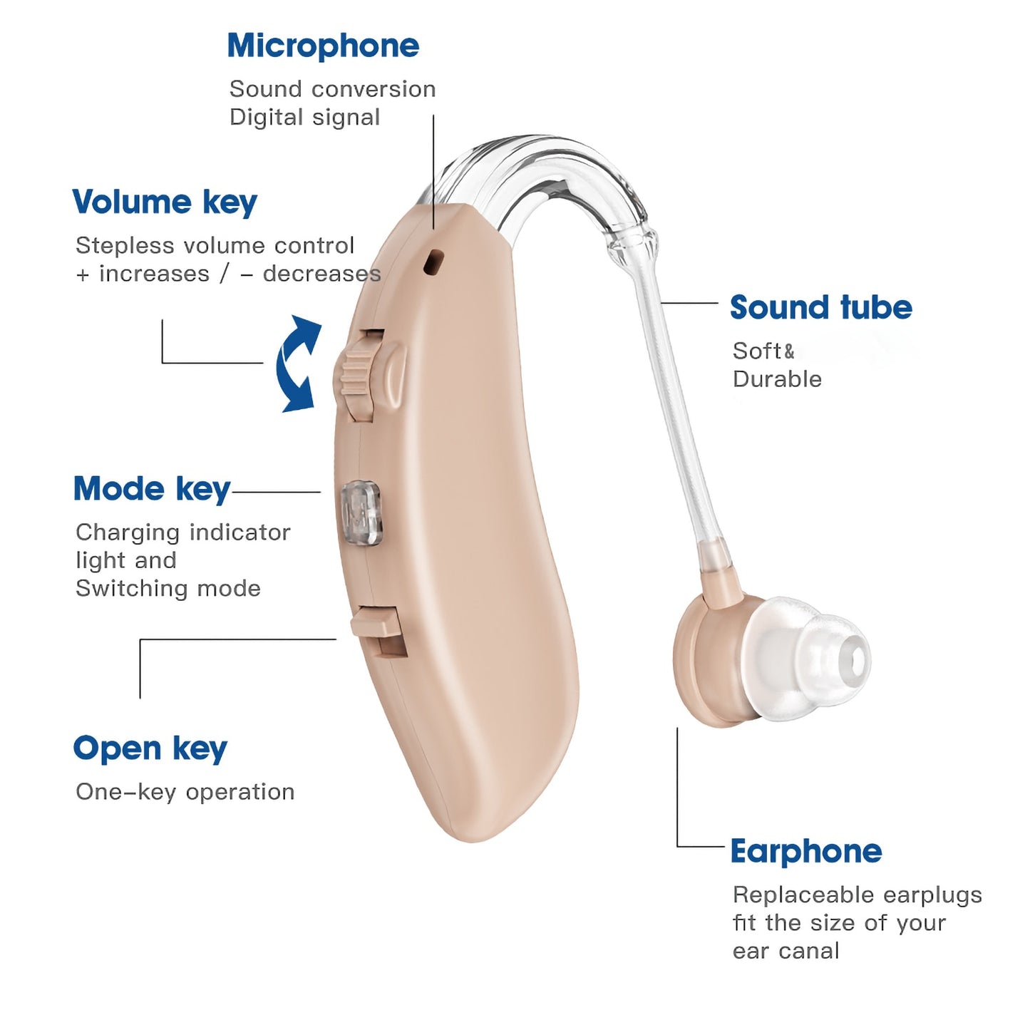 JD Health Tech JD-105E-Hearing Amplifier Controls