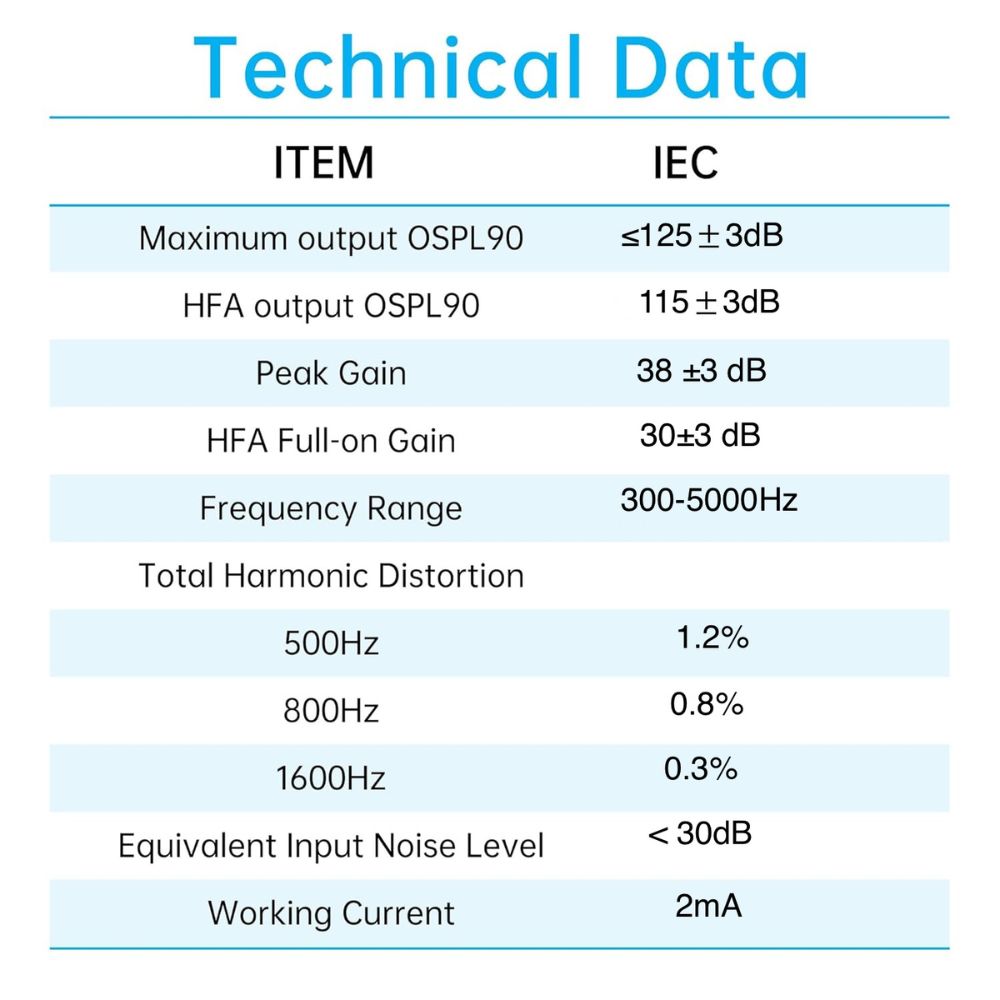 JD Health Tech Rechargeable Hearing Amplifiers - Digital Noise Reduction and Ambient Sound Enhancement - Pair