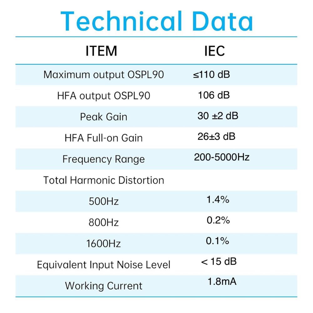 Itelligent Digital Mini CIC