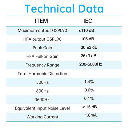 Itelligent Digital Mini CIC