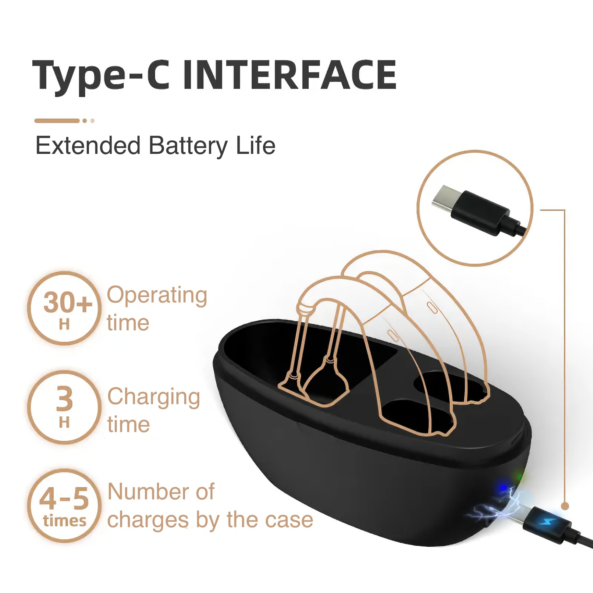 JD Health Tech BTE Hearing Amplifiers Type-C Interface