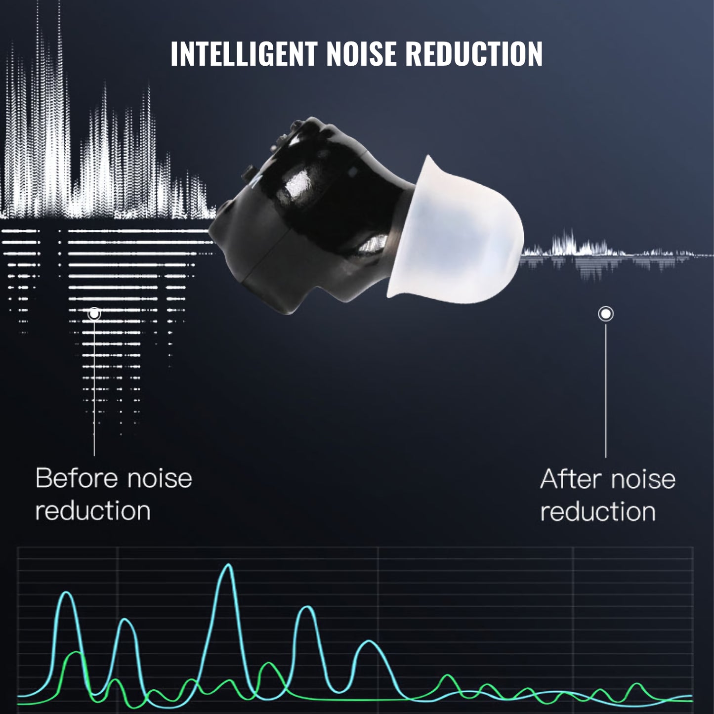 JD-916 Compact Rechargeable ITE Digital Hearing Amplifiers infographic noise reduction