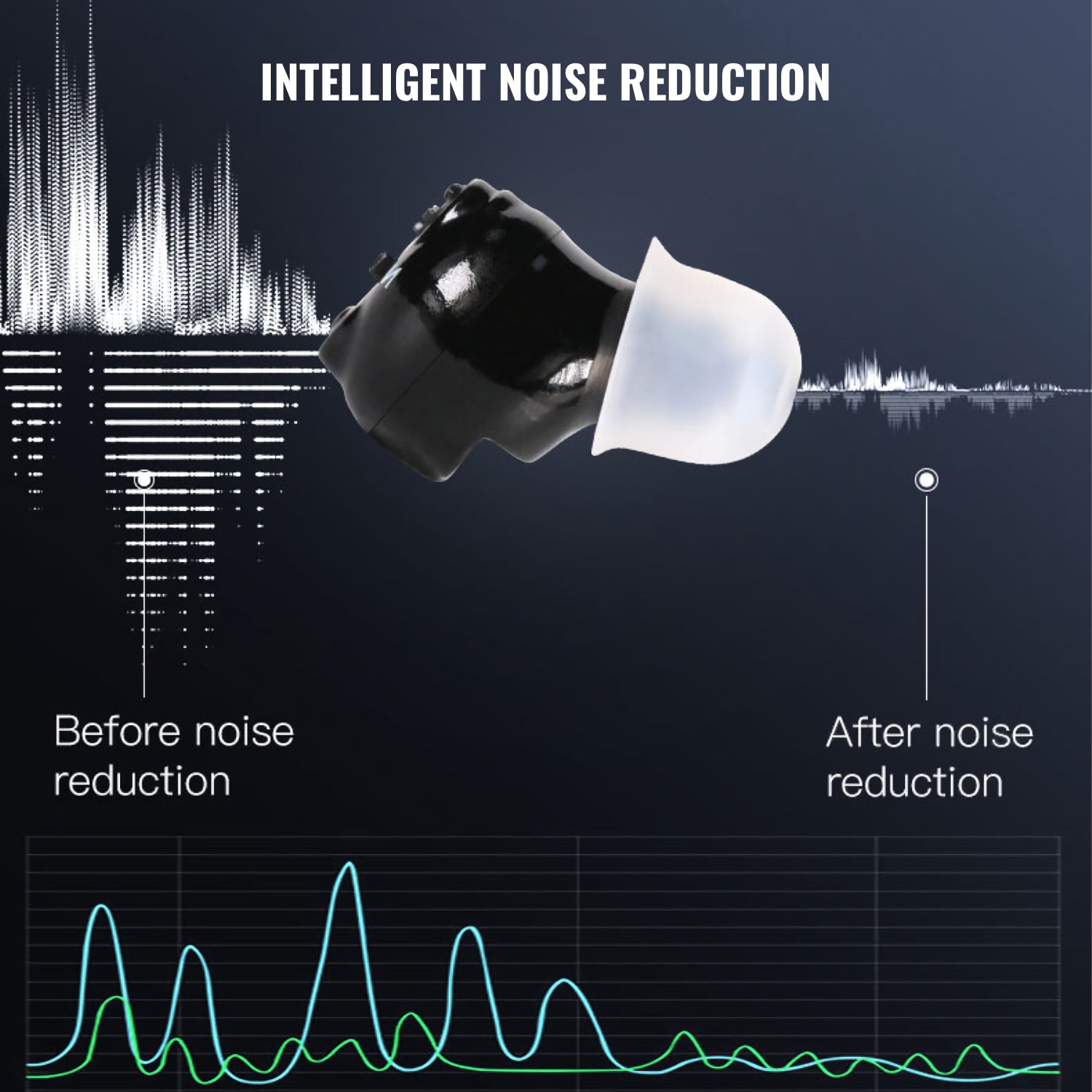 JD-916 Compact Rechargeable ITE Digital Hearing Amplifiers infographic noise reduction