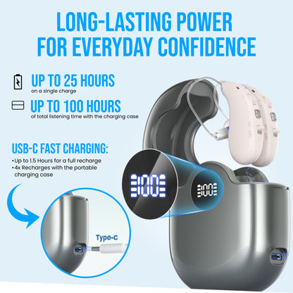 Digital BTE Rechargeable Hearing Amplifiers – 16-Channel Background Noise Reduction