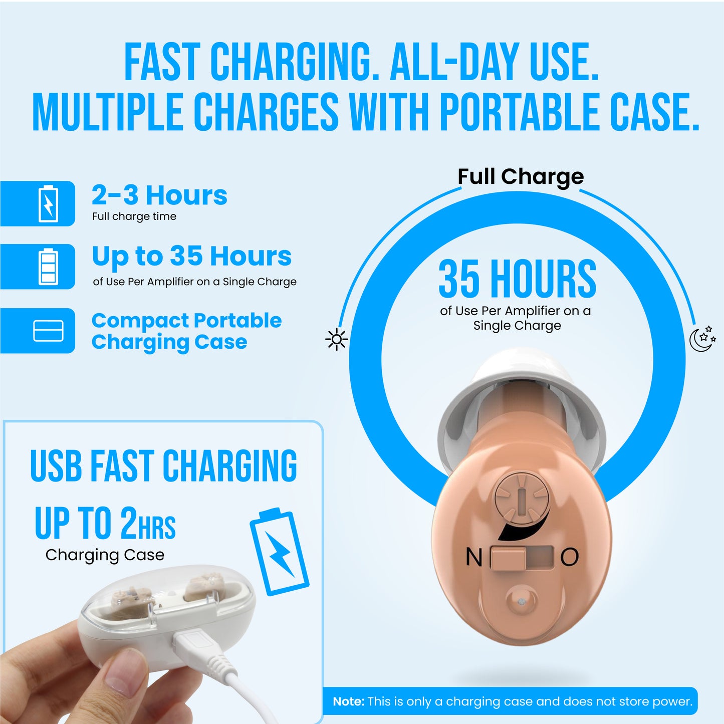 JD Health Tech™ Rechargeable Digital Hearing Amplifiers
