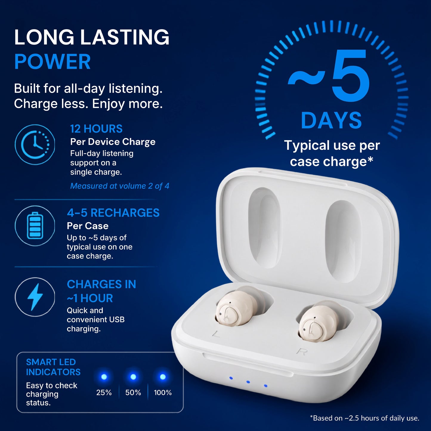 infographic displaying the device power information up to 12 hours on a single charge, 4 - 5 additional charges from the case