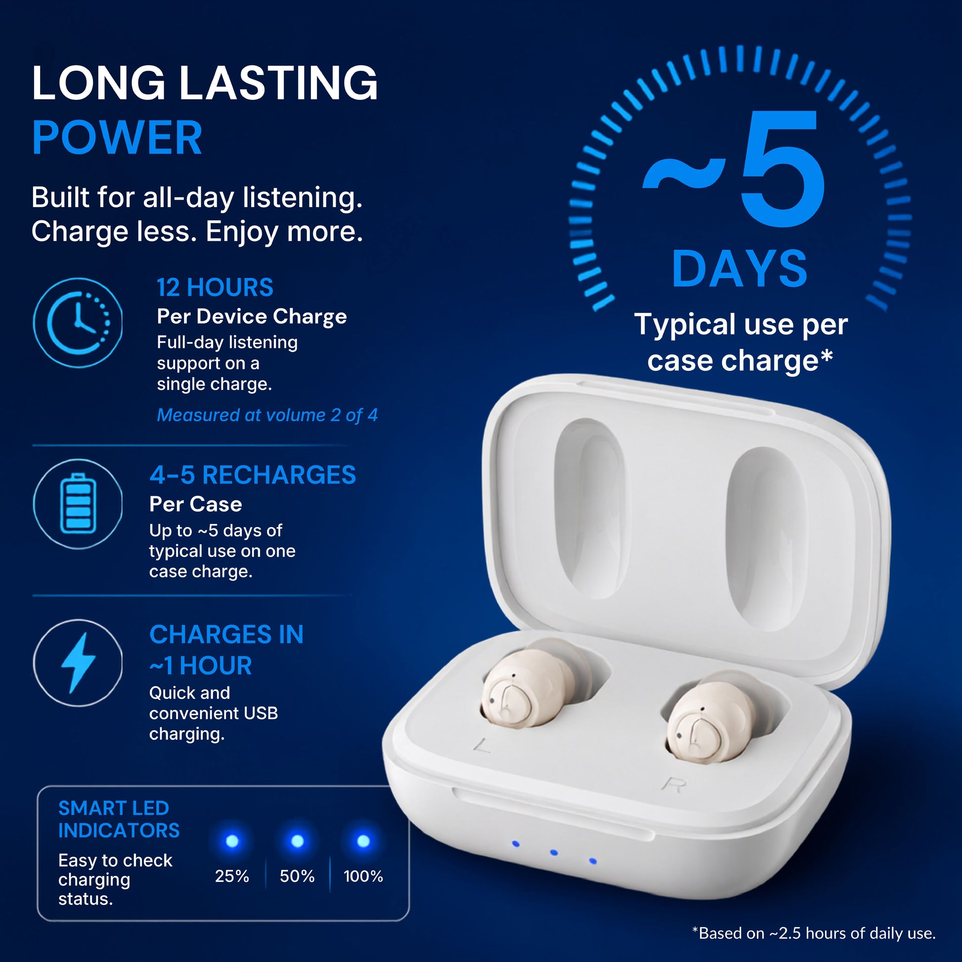 infographic displaying the device power information up to 12 hours on a single charge, 4 - 5 additional charges from the case
